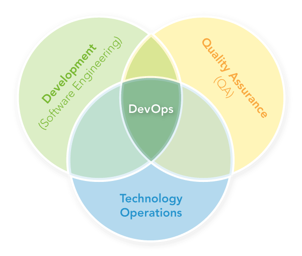 ApacheCN DevOps 译文集📚